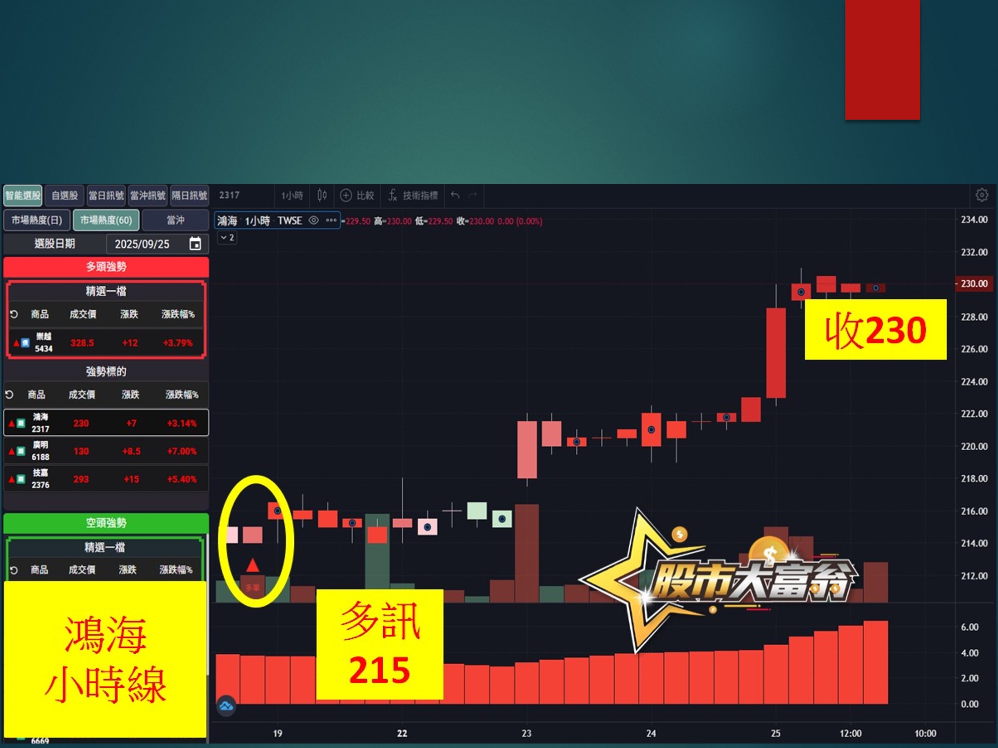 股市大富翁-鴻海