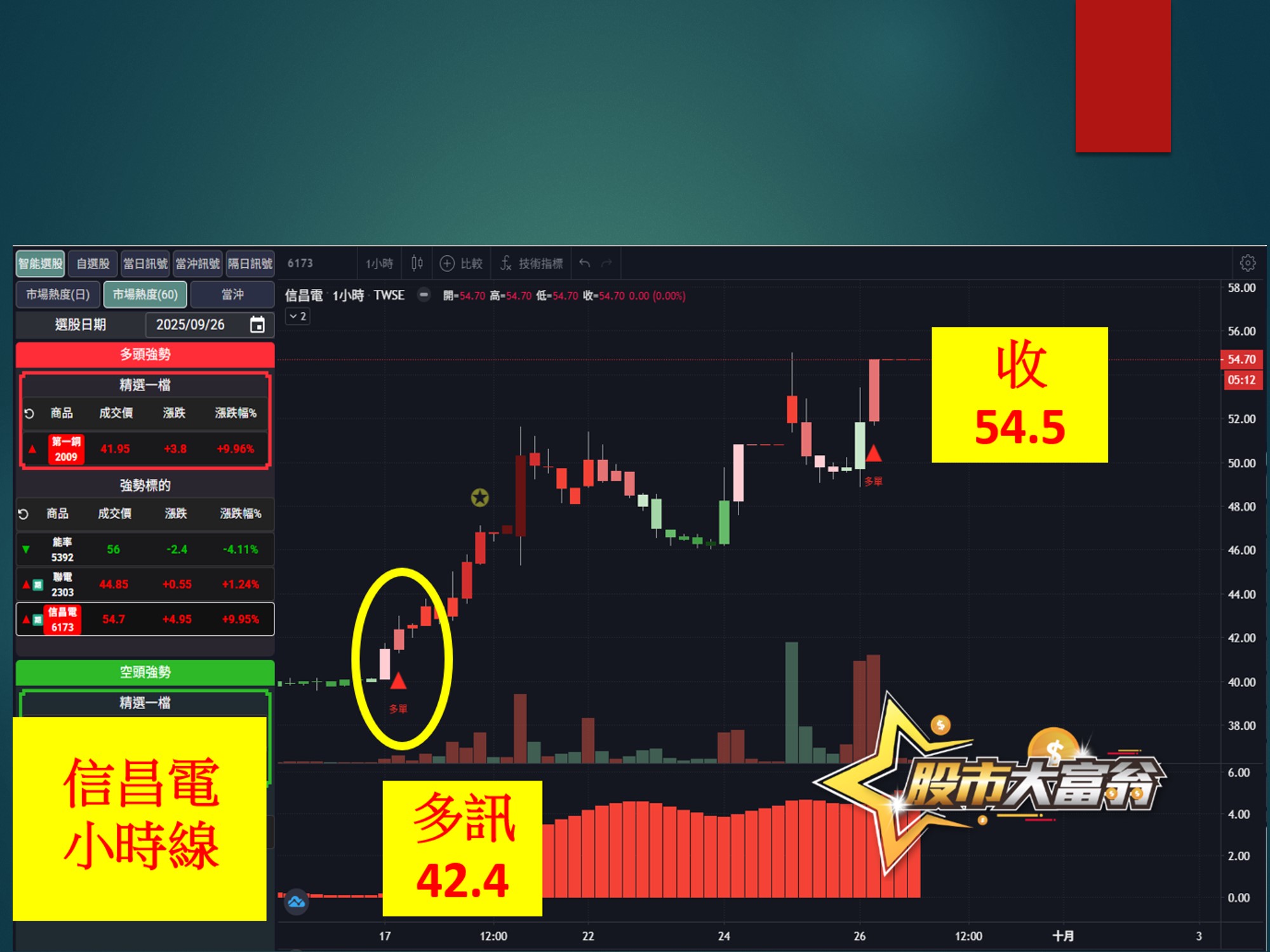 股市大富翁-信昌電