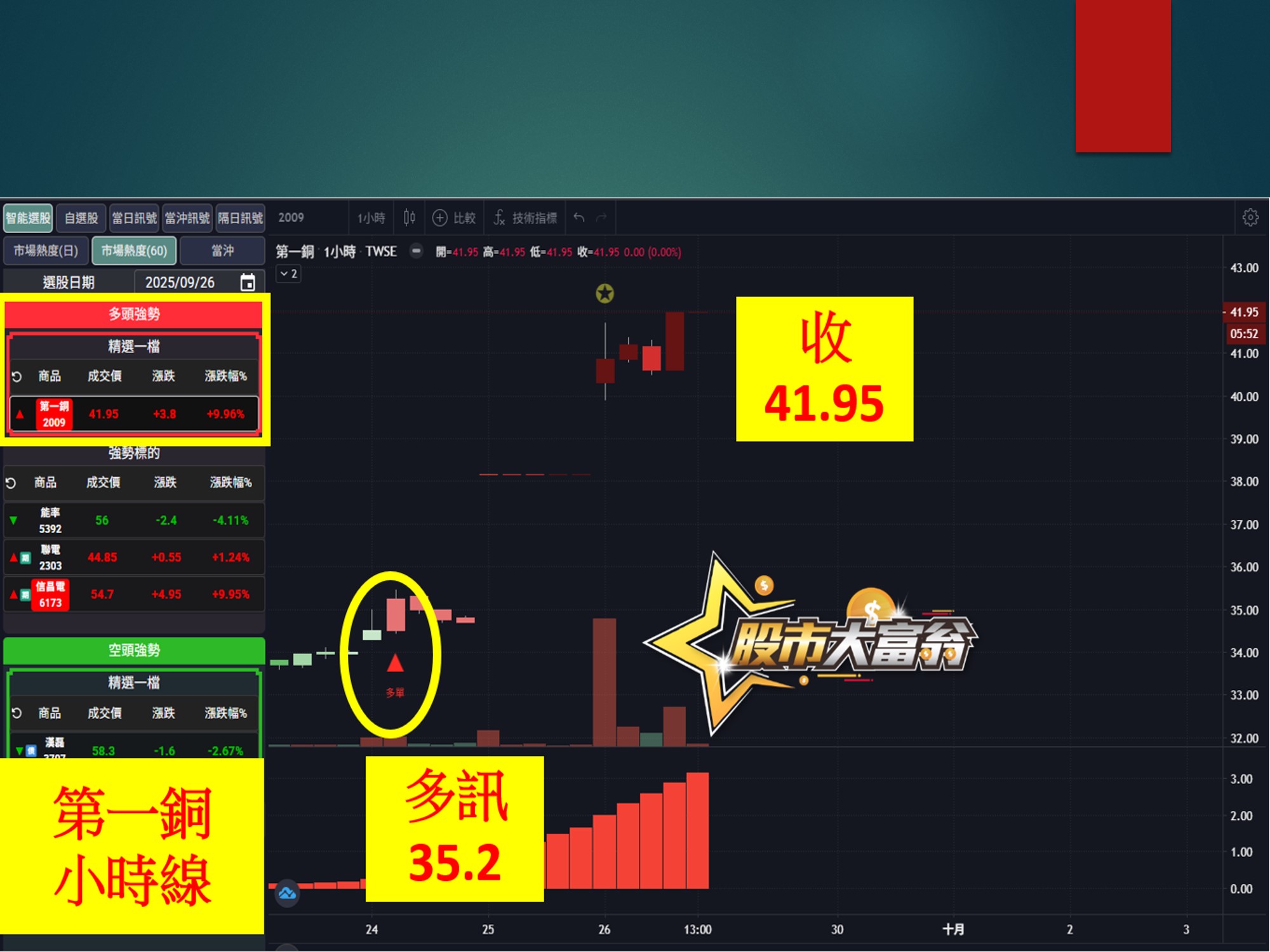 股市大富翁-第一銅