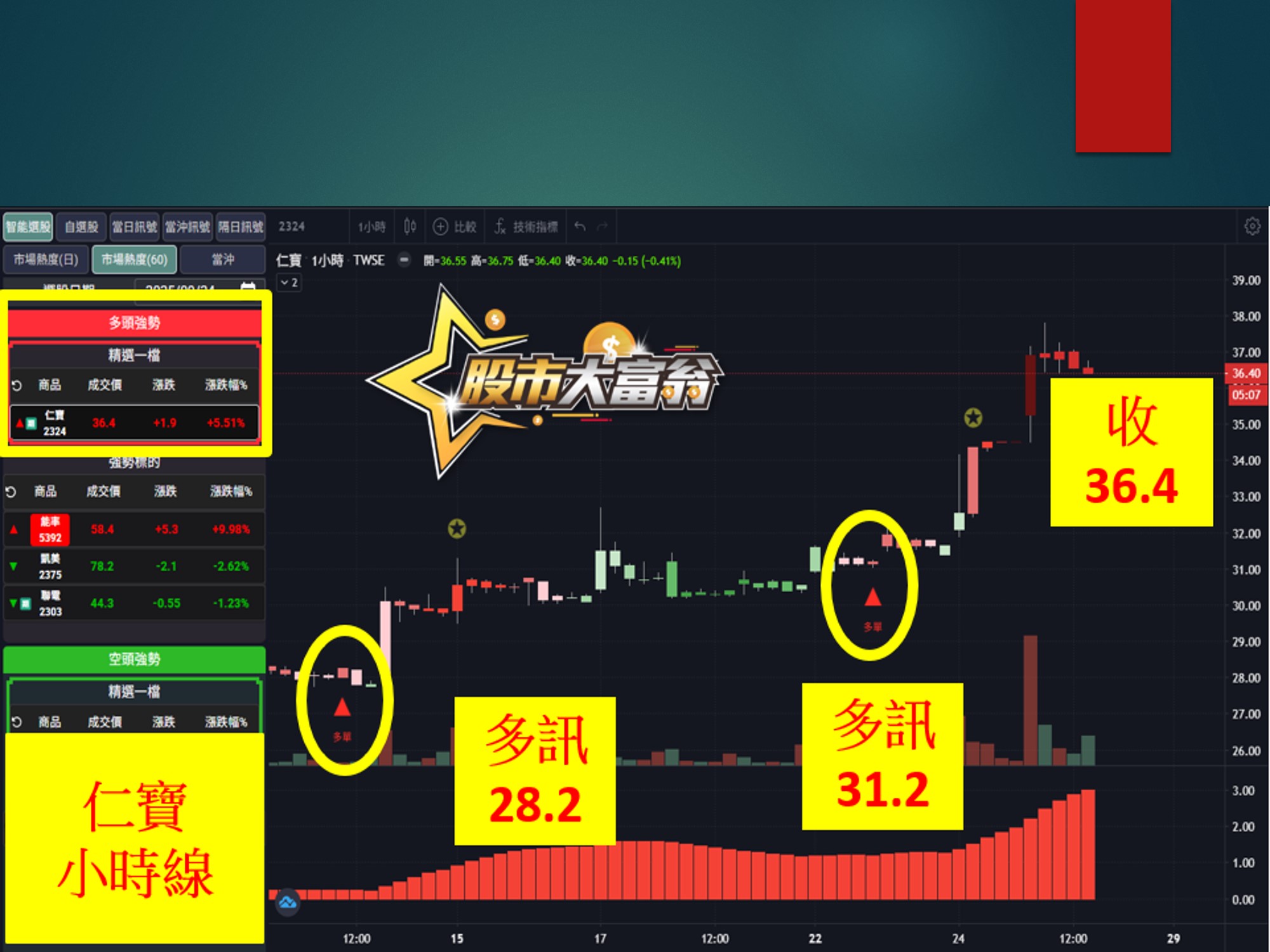 股市大富翁-仁寶