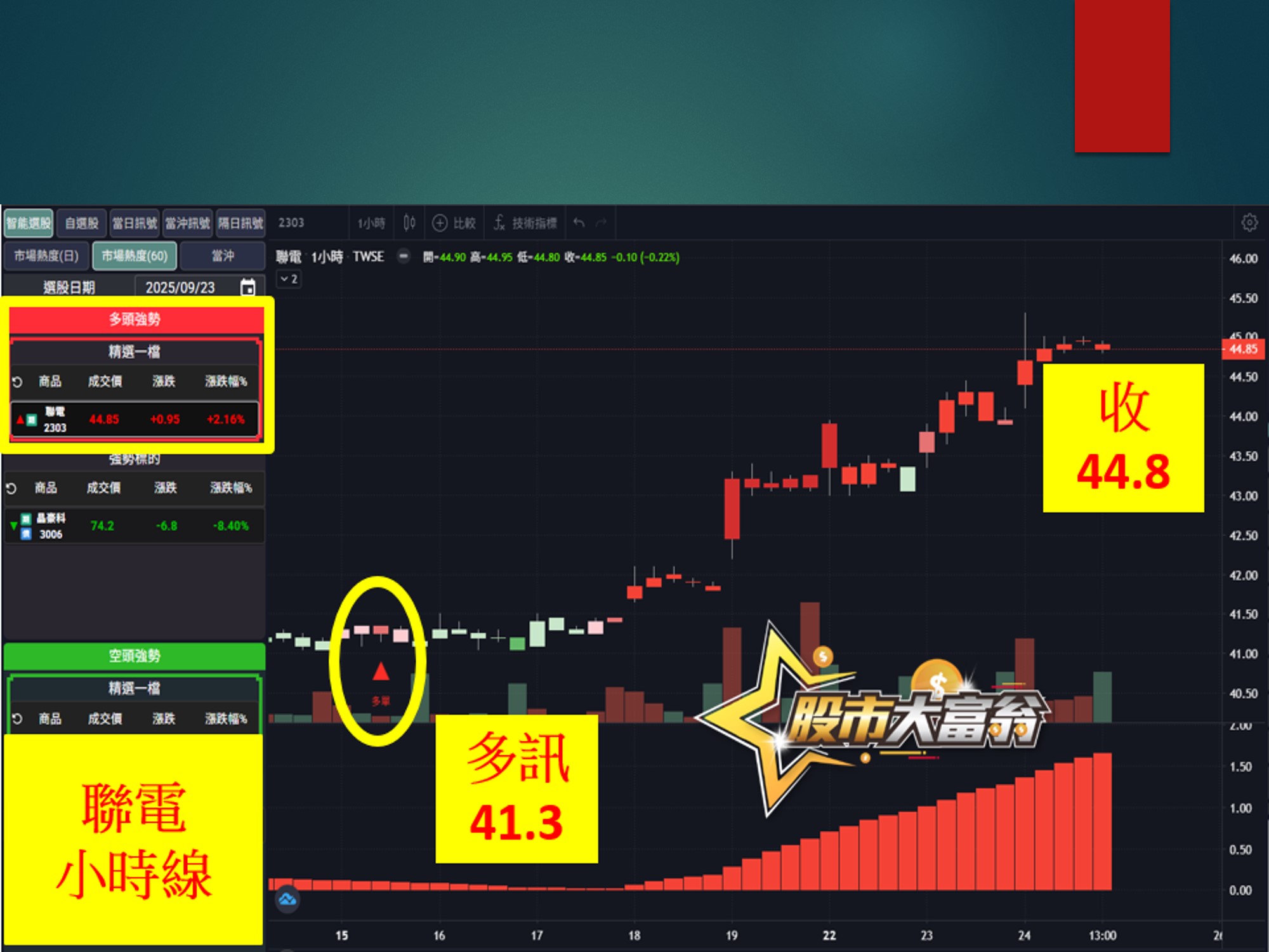 股市大富翁-聯電