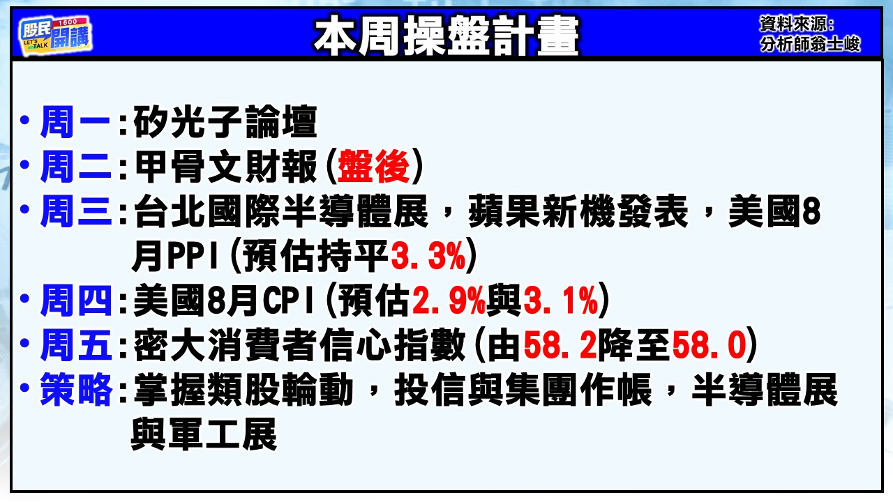 [股民開講]20250908-翁-02-本周操盤計畫