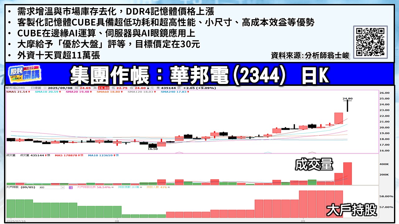 [股民開講]20250908-翁-03-華邦電