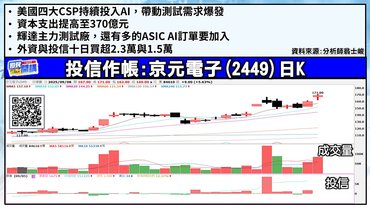 [股民開講]20250908-翁-04-京元電子