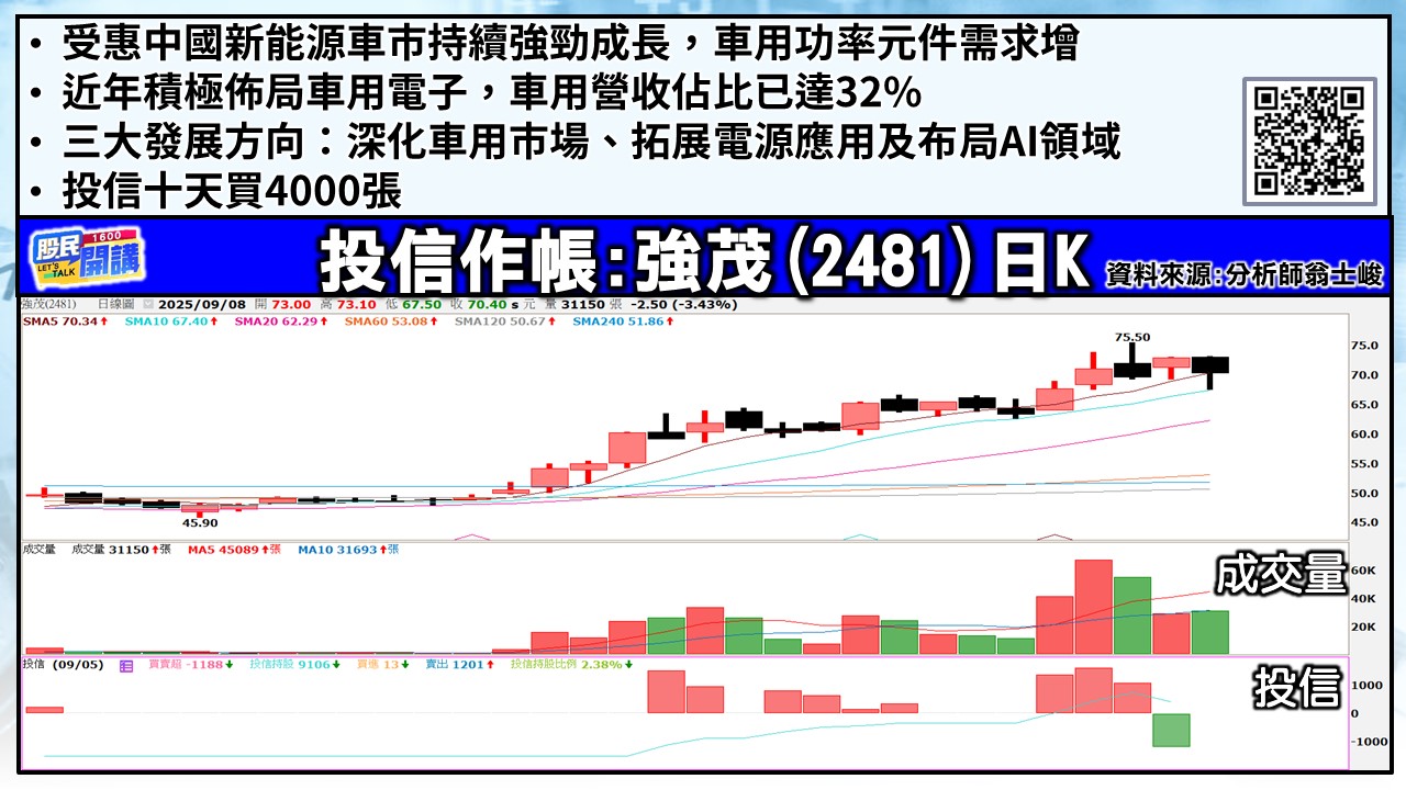 [股民開講]20250908-翁-05-強茂