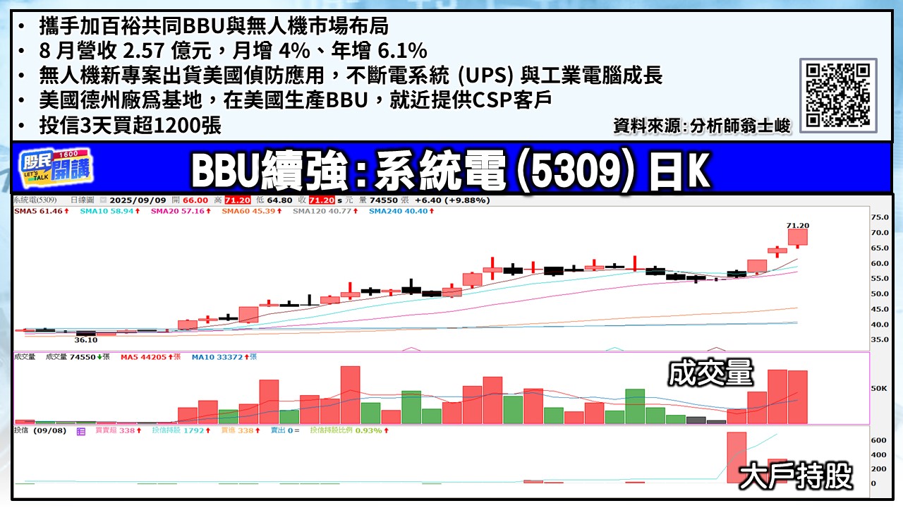 [股民開講]20250909-翁-02-系統電