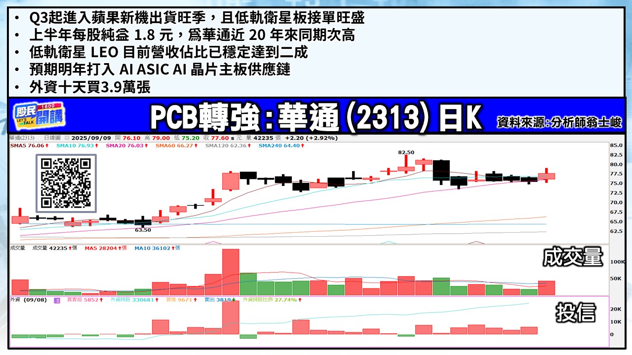 [股民開講]20250909-翁-03-華通