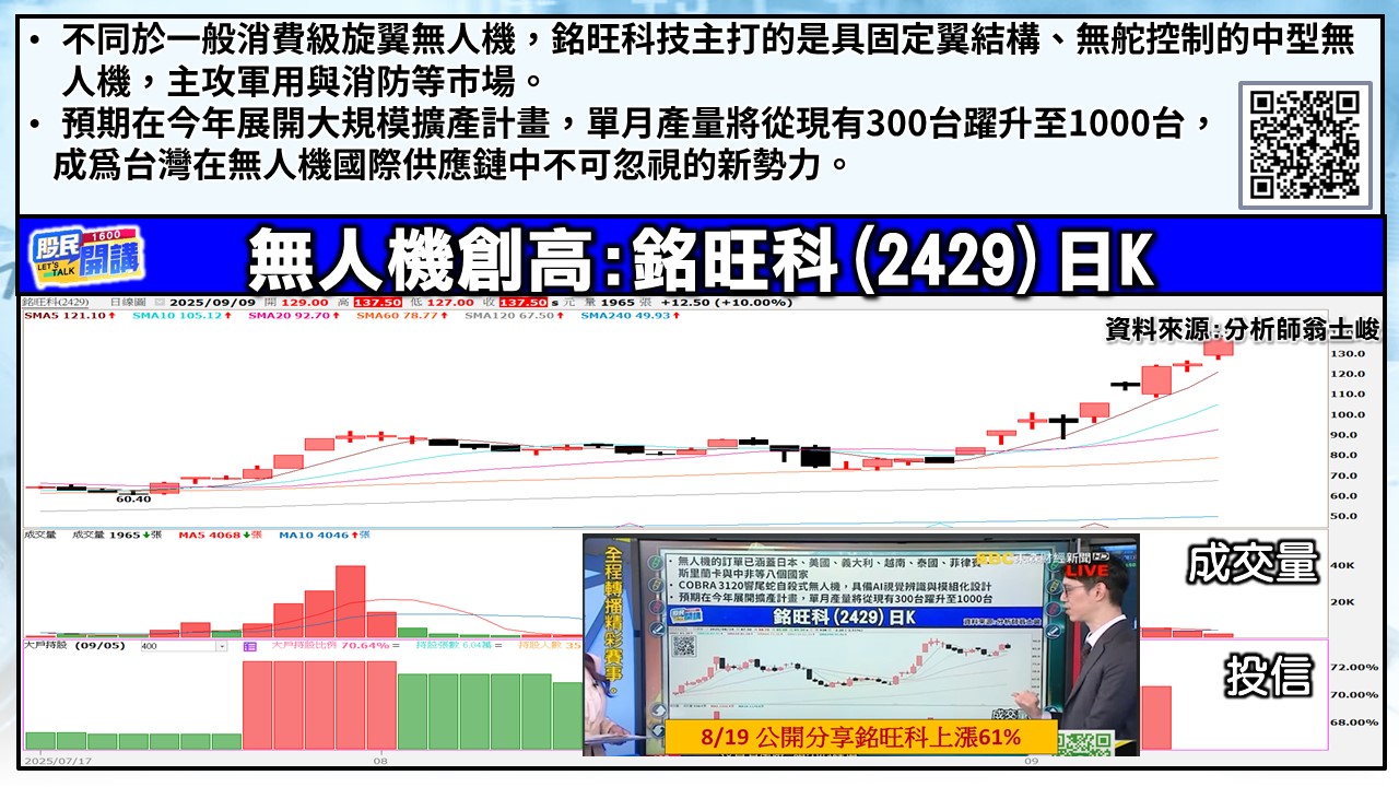 [股民開講]20250909-翁-04-銘旺科