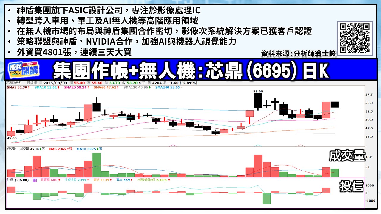 [股民開講]20250909-翁-05-芯鼎