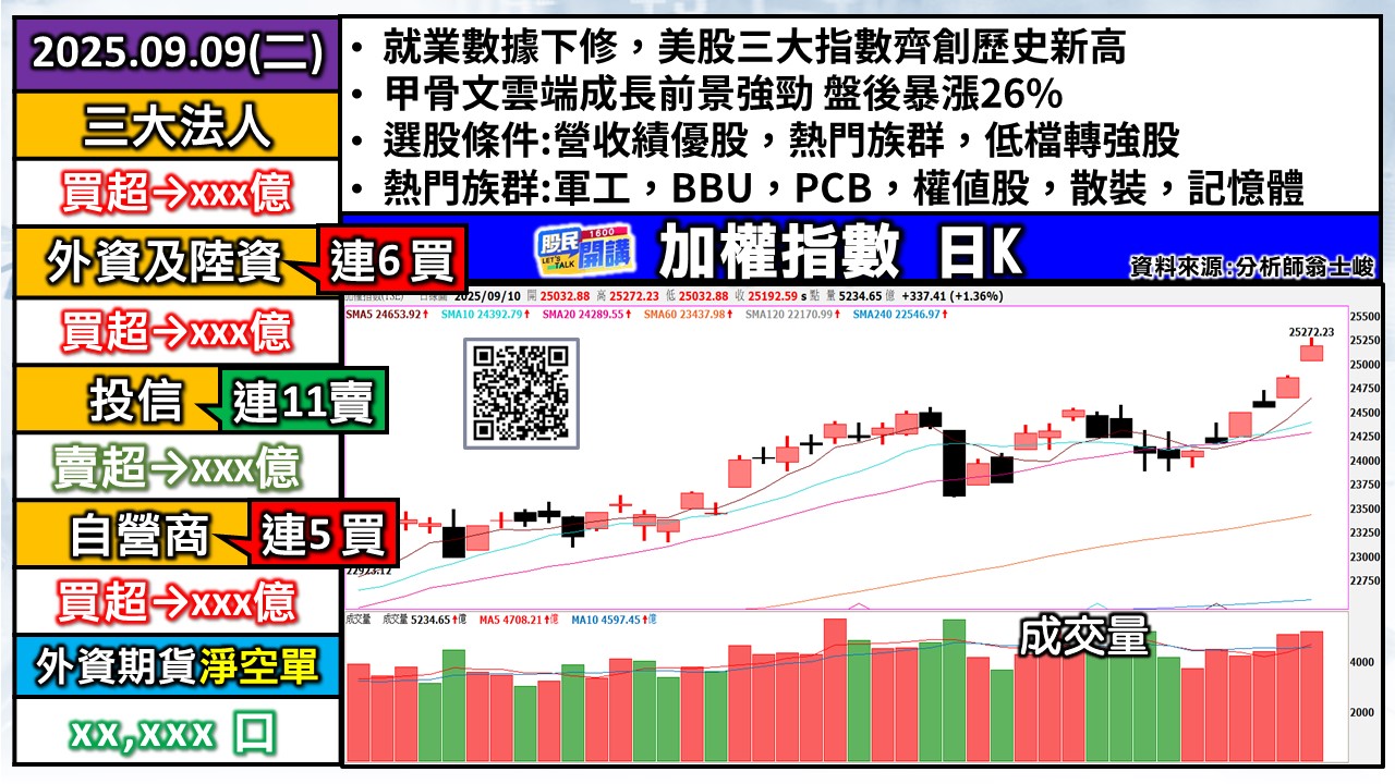 [股民開講]20250910-翁-01-加權日K