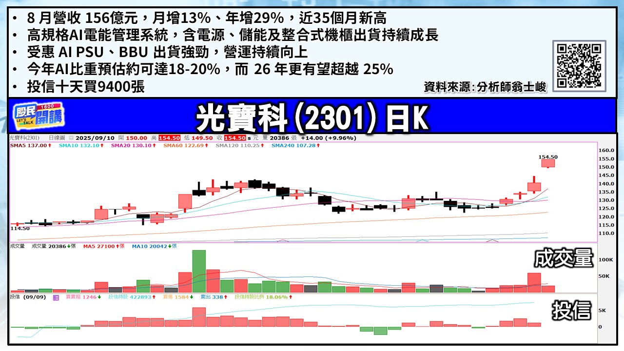 [股民開講]20250910-翁-03-光寶科