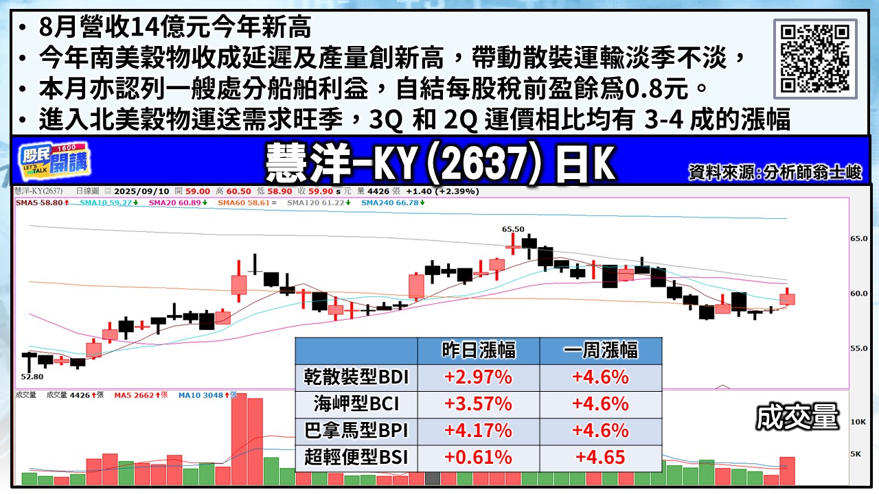 [股民開講]20250910-翁-05-慧洋-KY