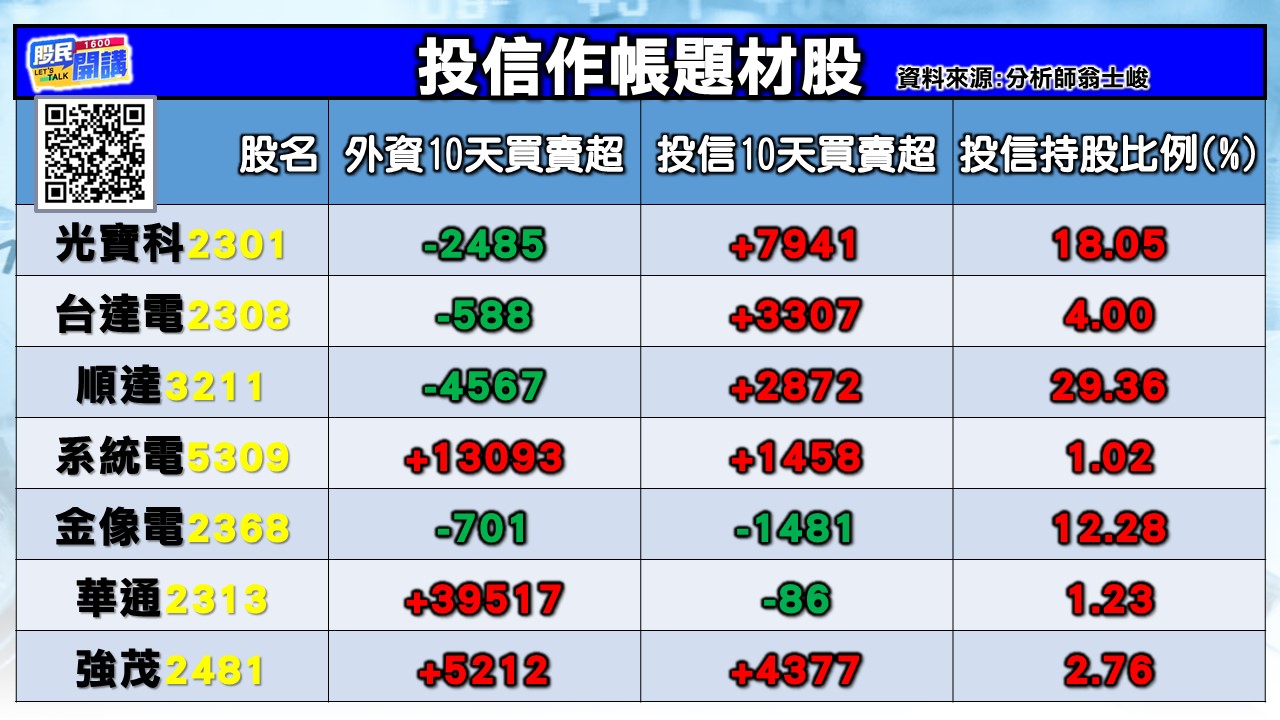 [股民開講]20250911-翁-02-投信作帳題材股