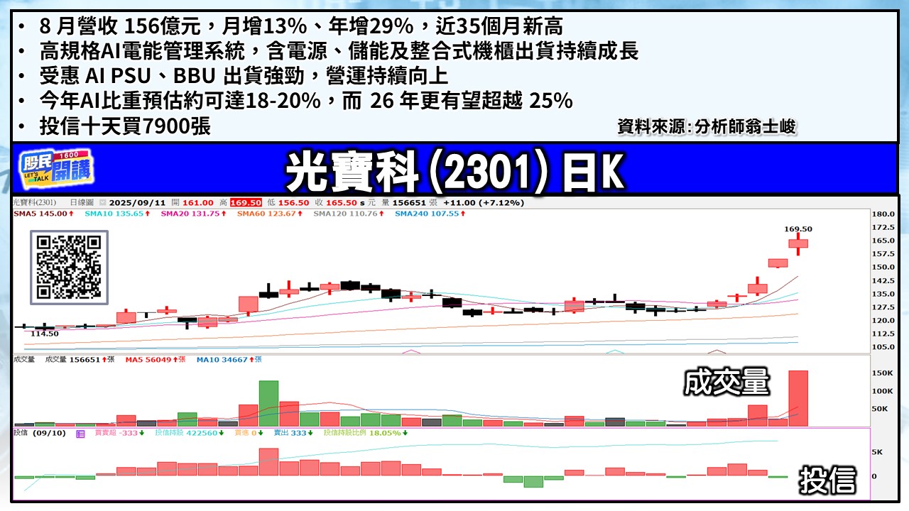 [股民開講]20250911-翁-03-光寶科