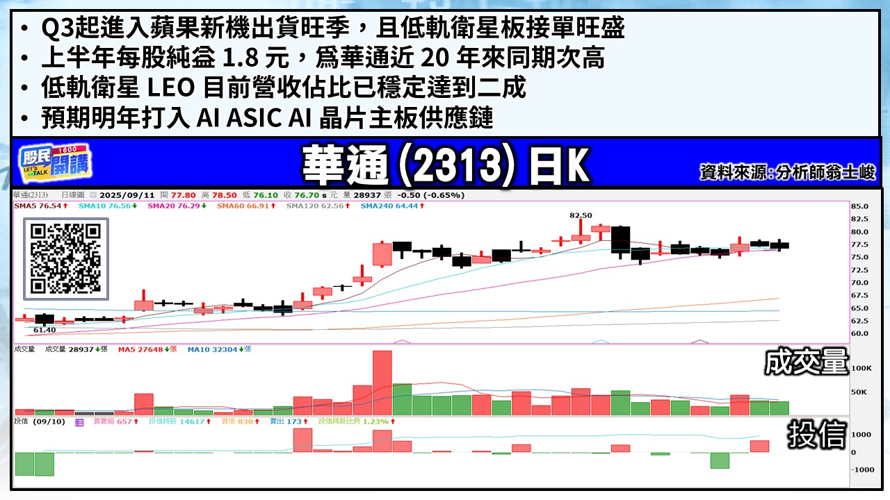 [股民開講]20250911-翁-04-華通