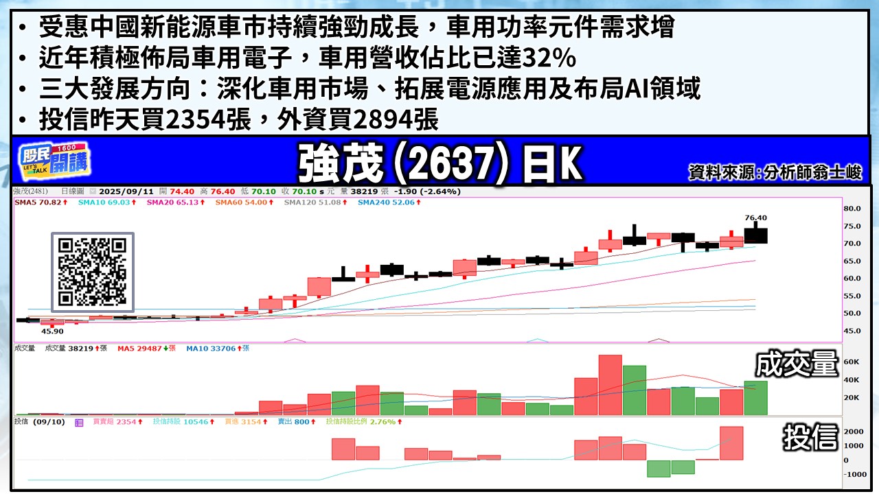 [股民開講]20250911-翁-05-強茂