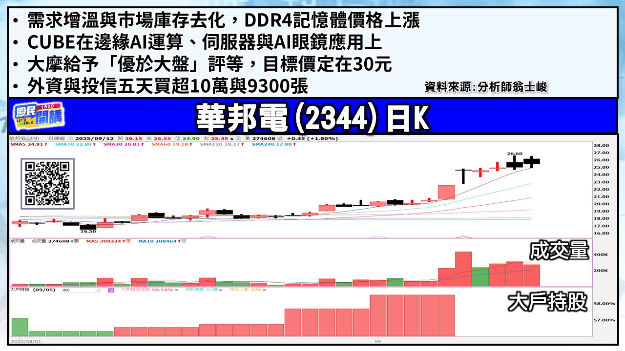 [股民開講]20250912-翁-03-華邦電
