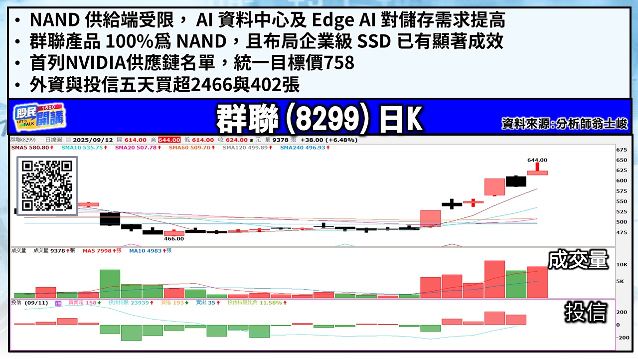 [股民開講]20250912-翁-04-群聯