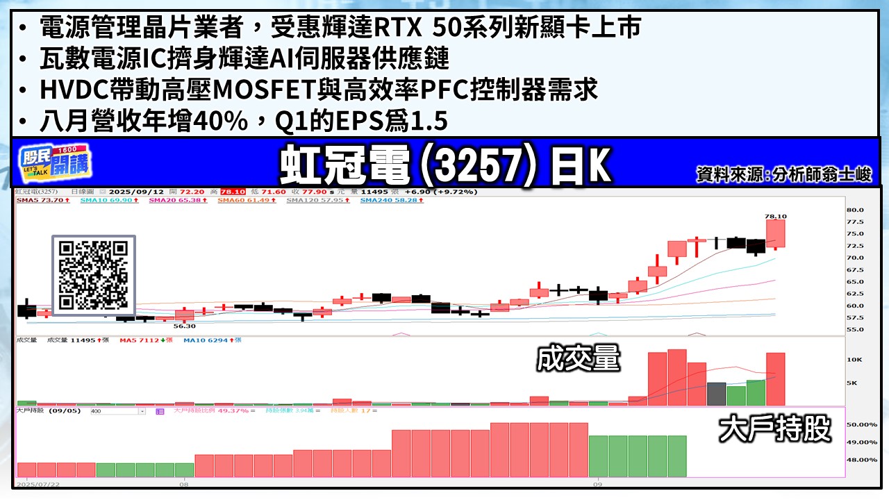 [股民開講]20250912-翁-05-虹冠電