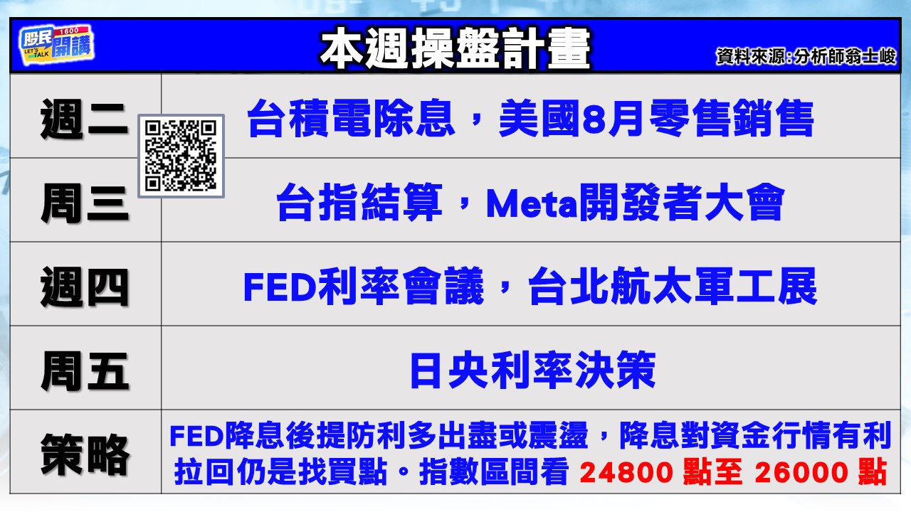 [股民開講]20250915-翁-02-本周操盤計畫