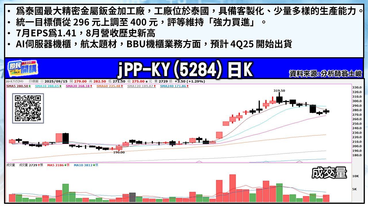 [股民開講]20250915-翁-03-JPP-KY