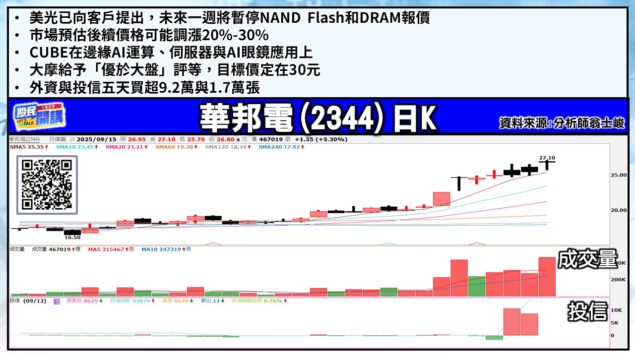 [股民開講]20250915-翁-04-華邦電