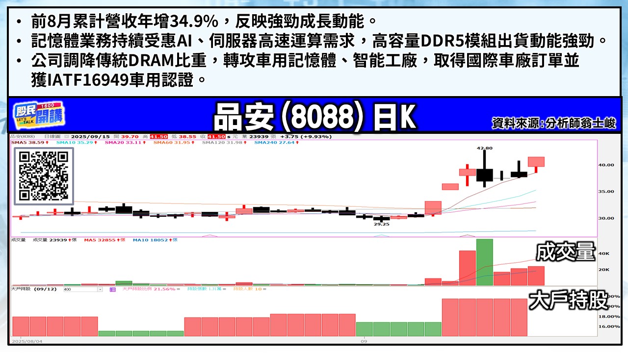 [股民開講]20250915-翁-05-品安