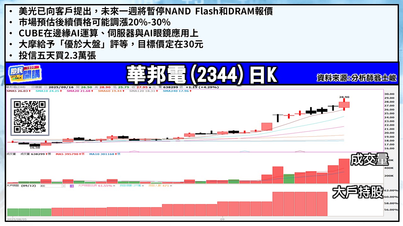 [股民開講]20250916-翁-03-華邦電