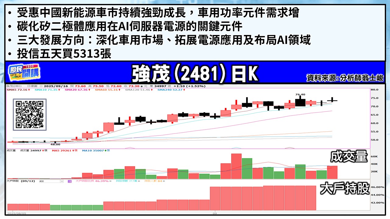 [股民開講]20250916-翁-04-強茂