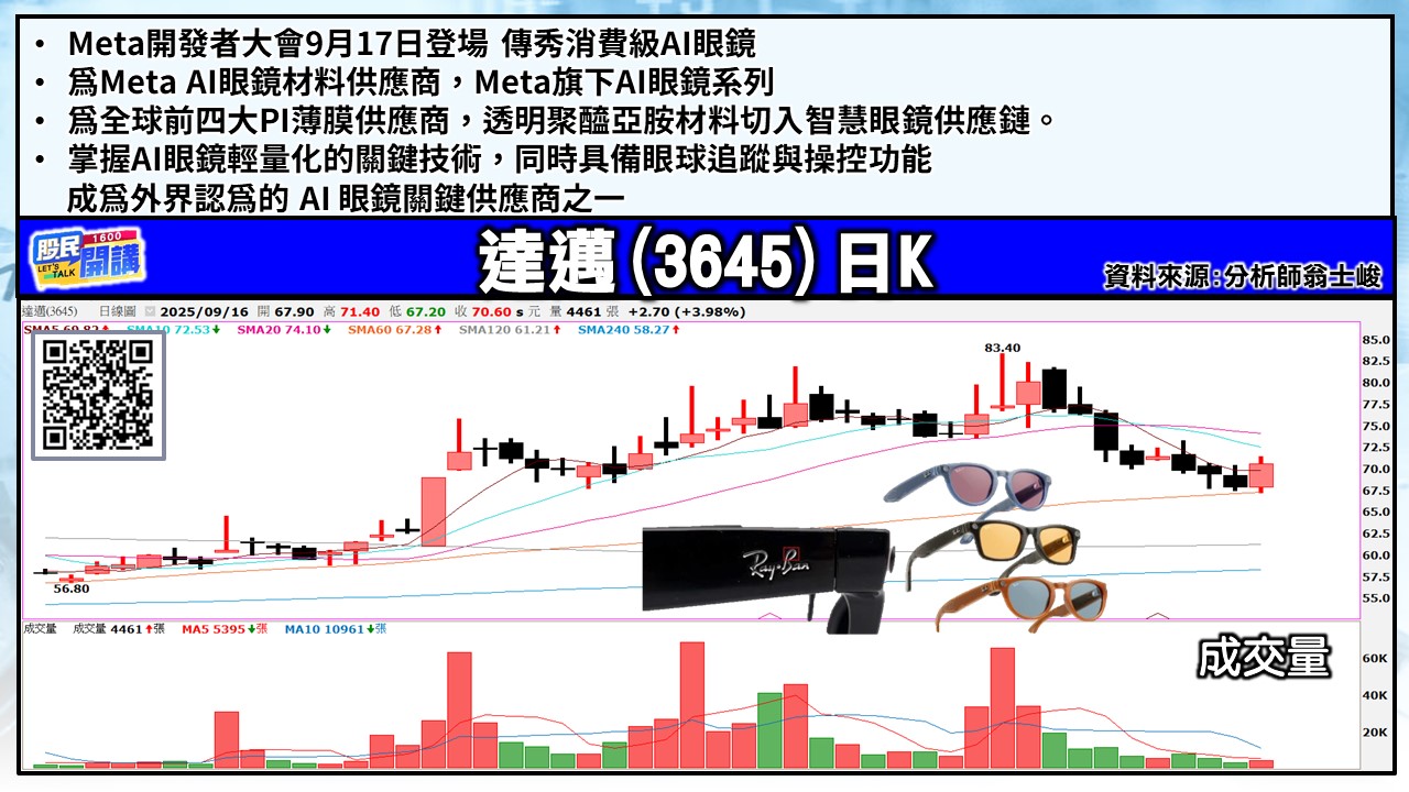[股民開講]20250916-翁-05-達邁