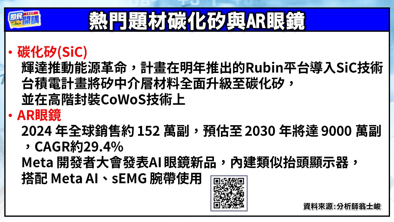 [股民開講]20250917-翁-02-熱門題材碳化矽與AR眼鏡