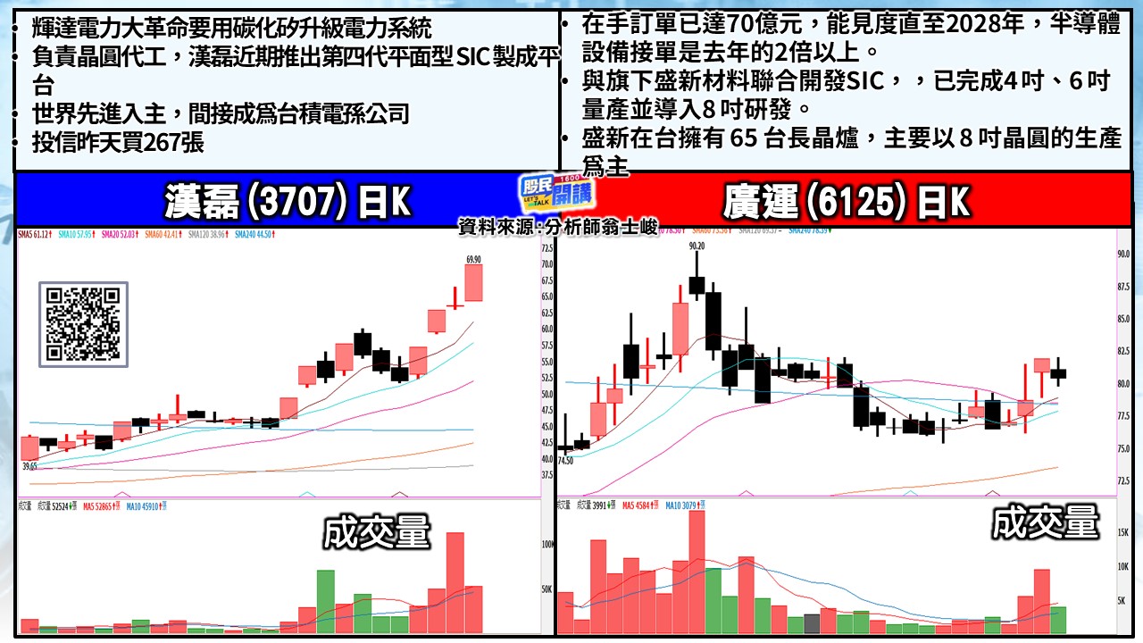 [股民開講]20250917-翁-03-漢磊、廣運