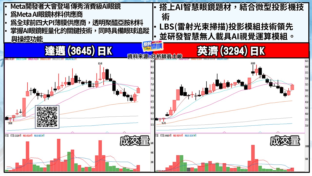 [股民開講]20250917-翁-04-達邁、英濟