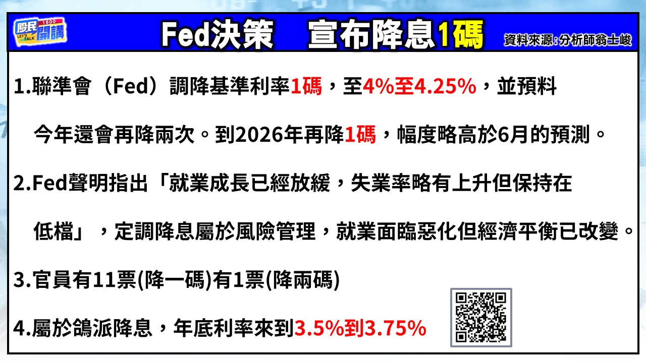 [股民開講]20250918-翁-02-Fed降息1碼