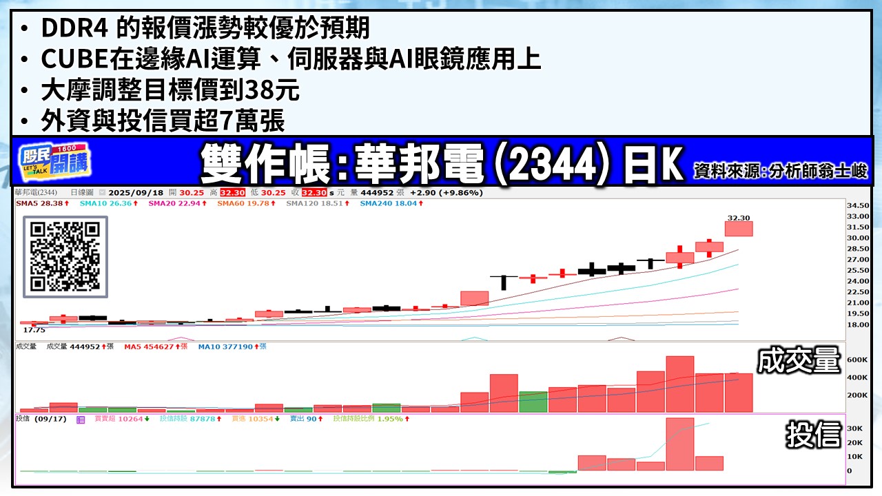[股民開講]20250918-翁-03-華邦電