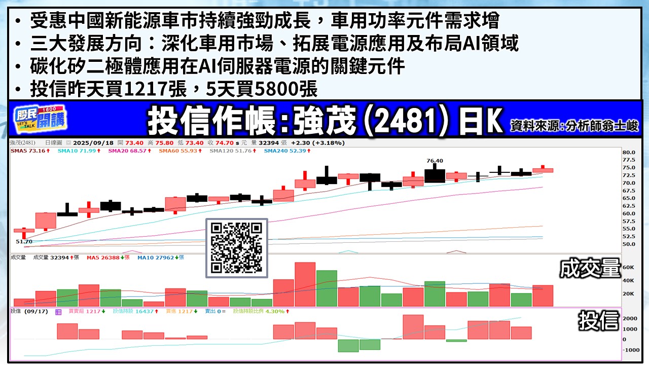 [股民開講]20250918-翁-04-強茂