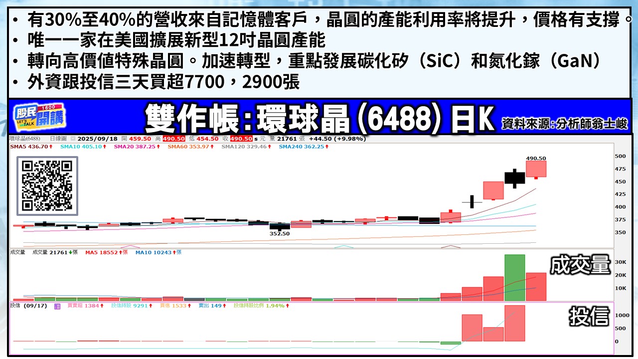 [股民開講]20250918-翁-05-環球晶