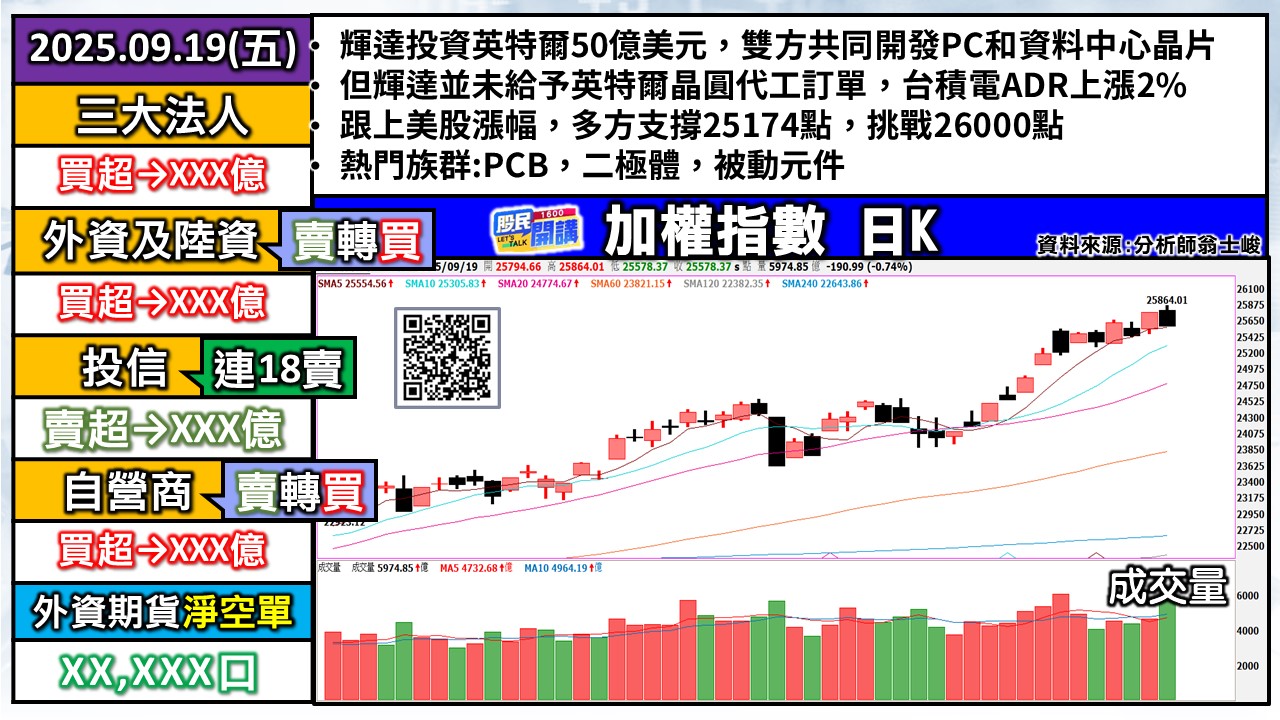 [股民開講]20250919-翁-01-加權日K
