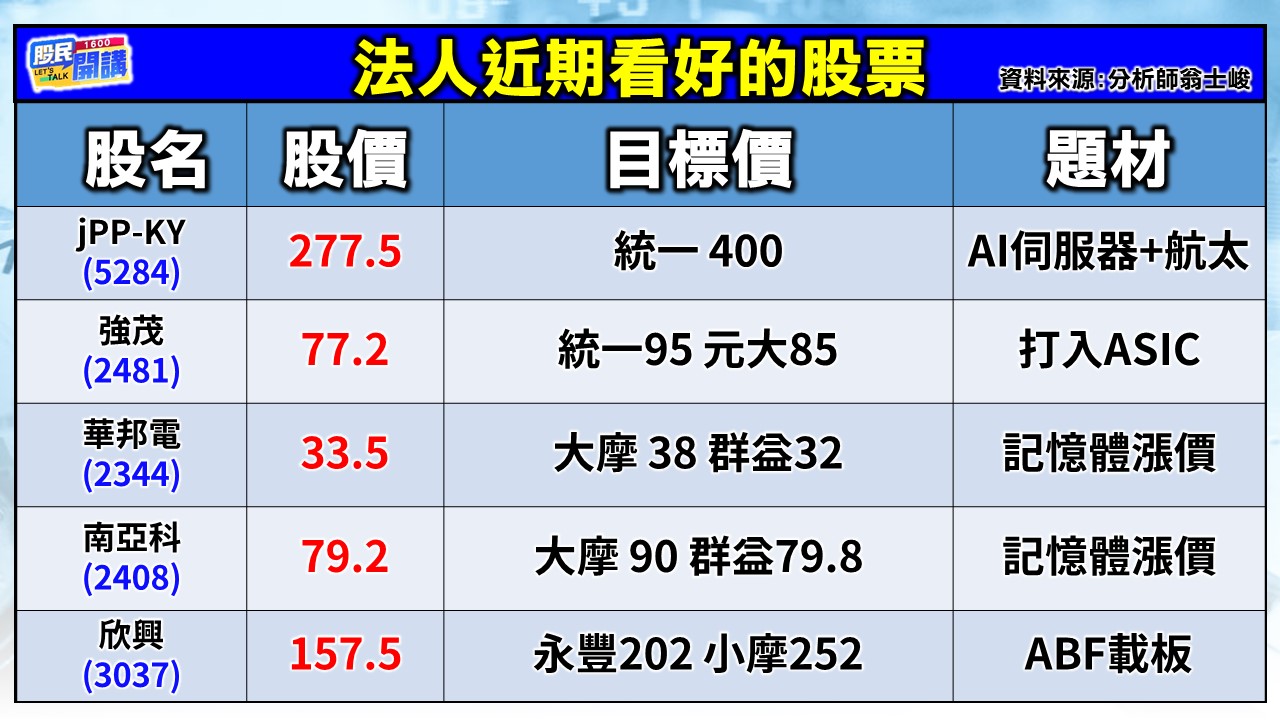 [股民開講]20250919-翁-02-法人看好股票