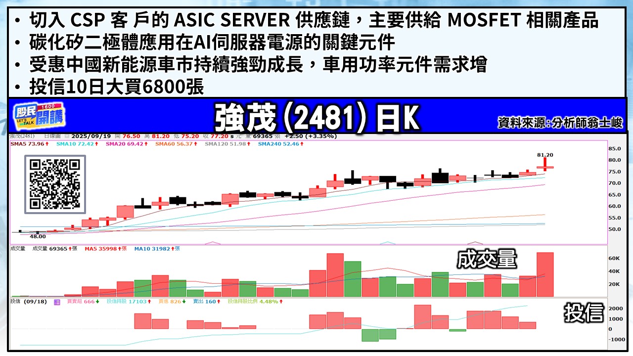 [股民開講]20250919-翁-03-強茂