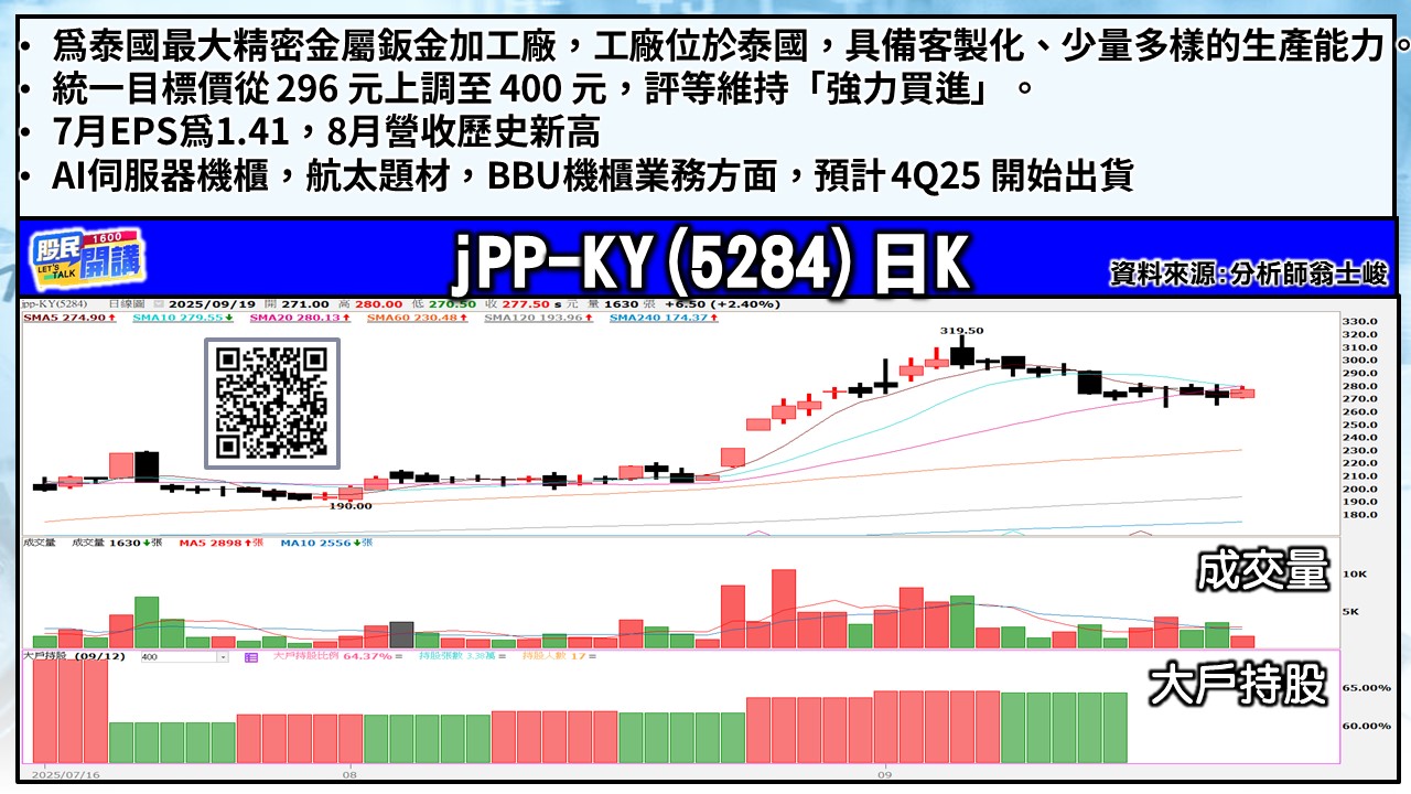 [股民開講]20250919-翁-04-jPP-KY
