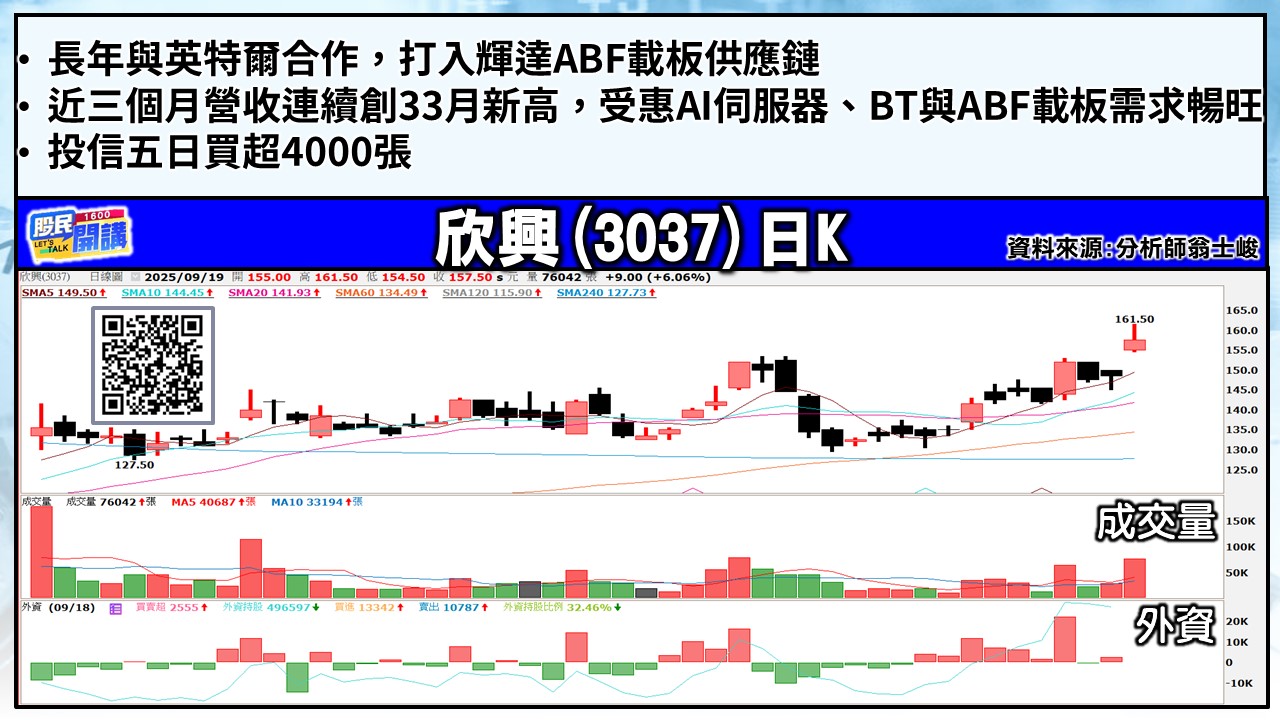 [股民開講]20250919-翁-05-欣興