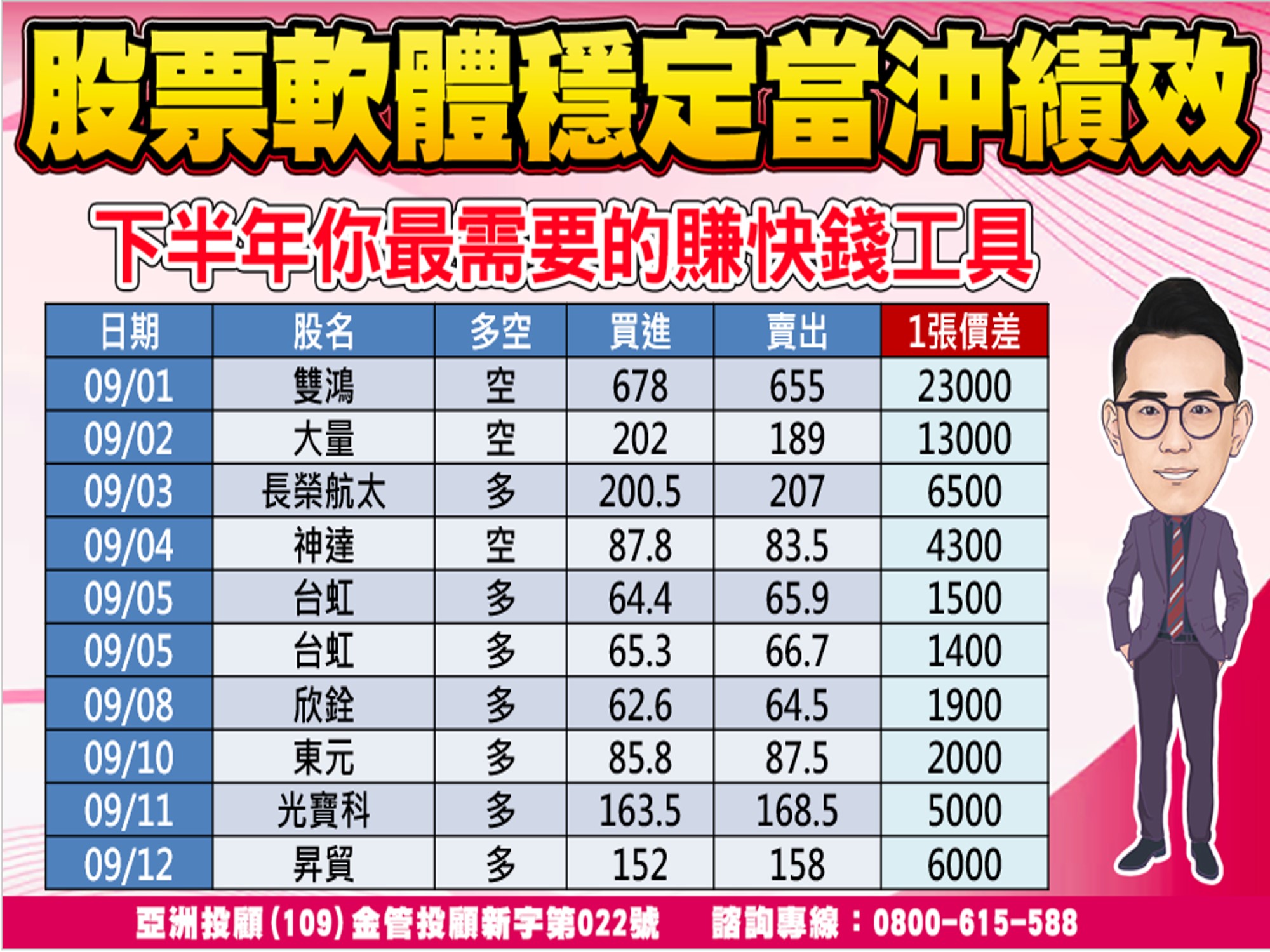 股市大富翁-當沖績效-1