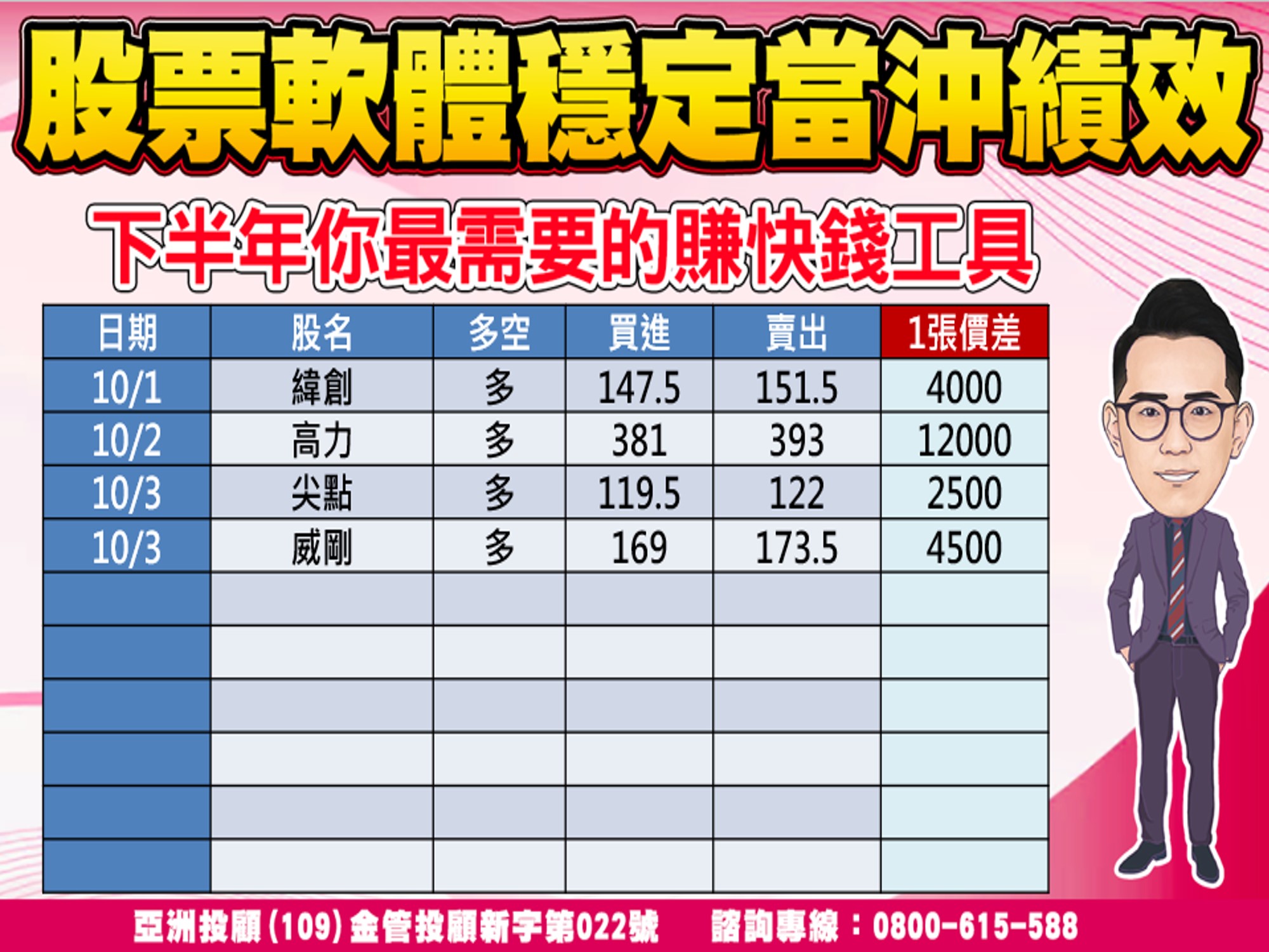 股市大富翁-當沖績效-4