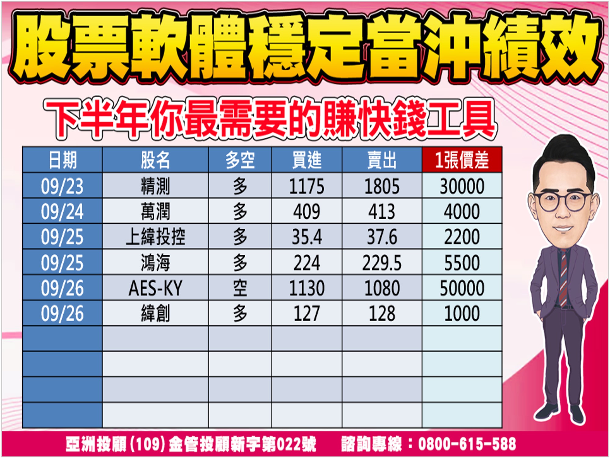 股市大富翁-當沖績效-1