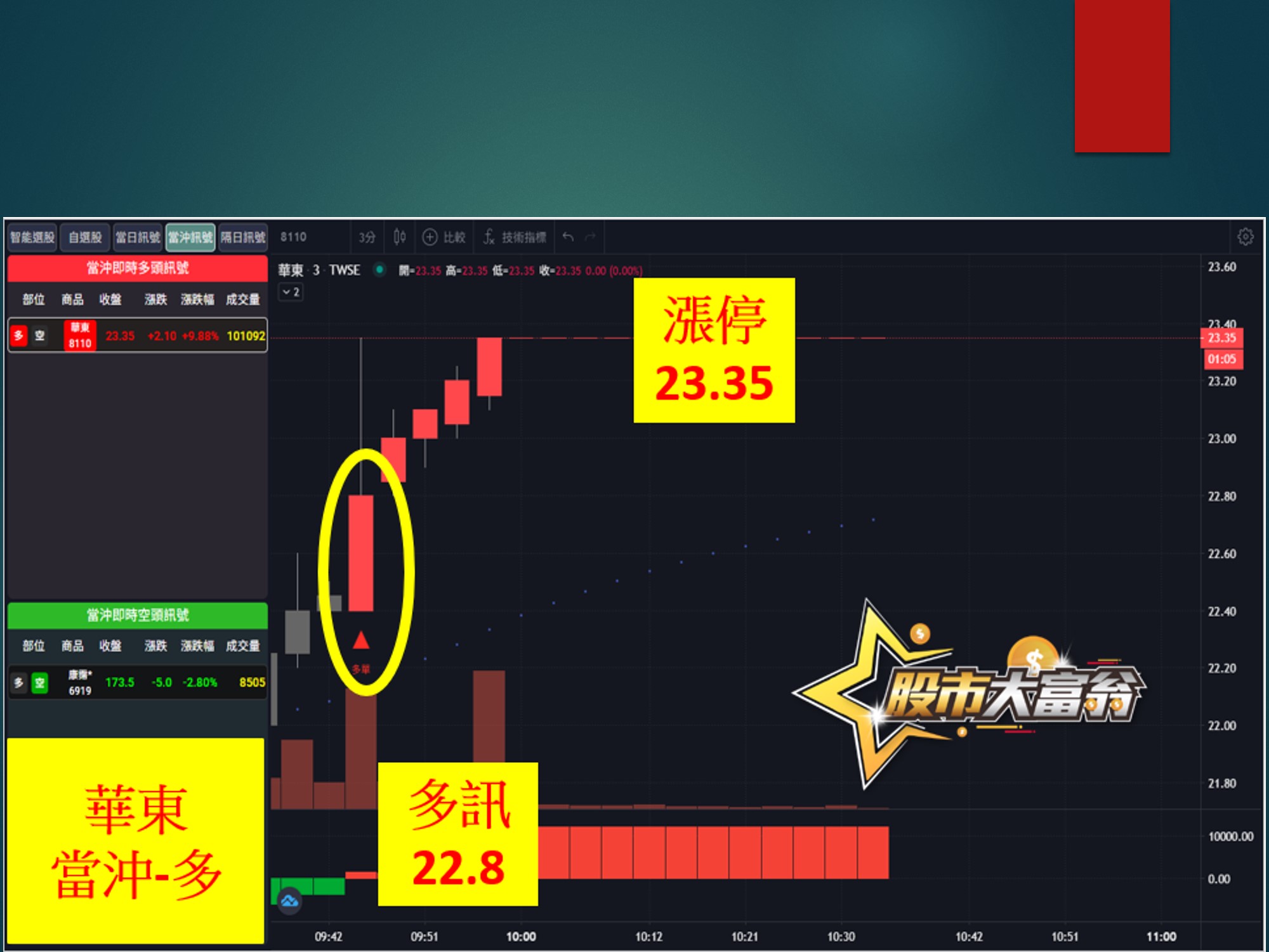 股市大富翁-華東