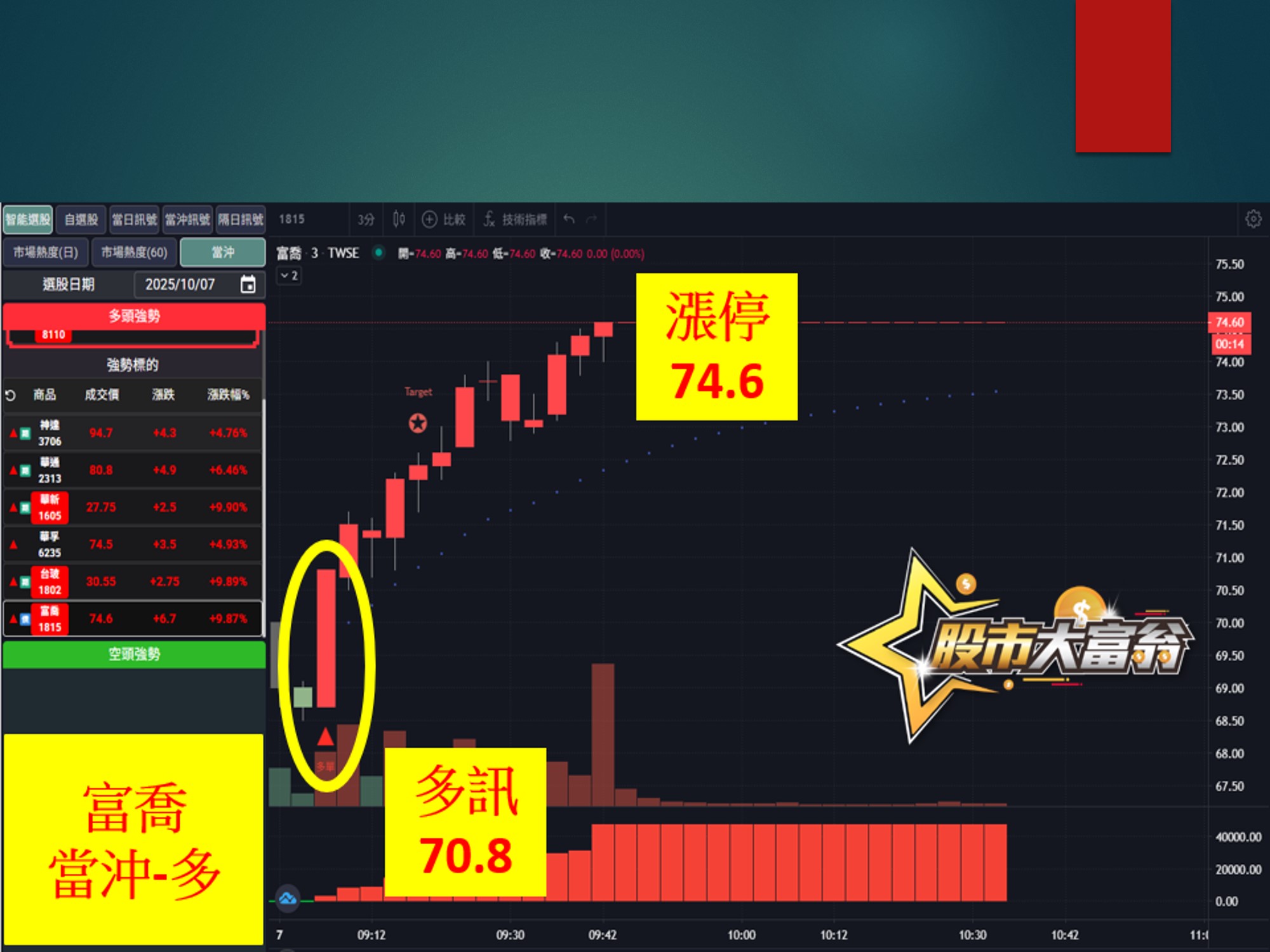 股市大富翁-富喬