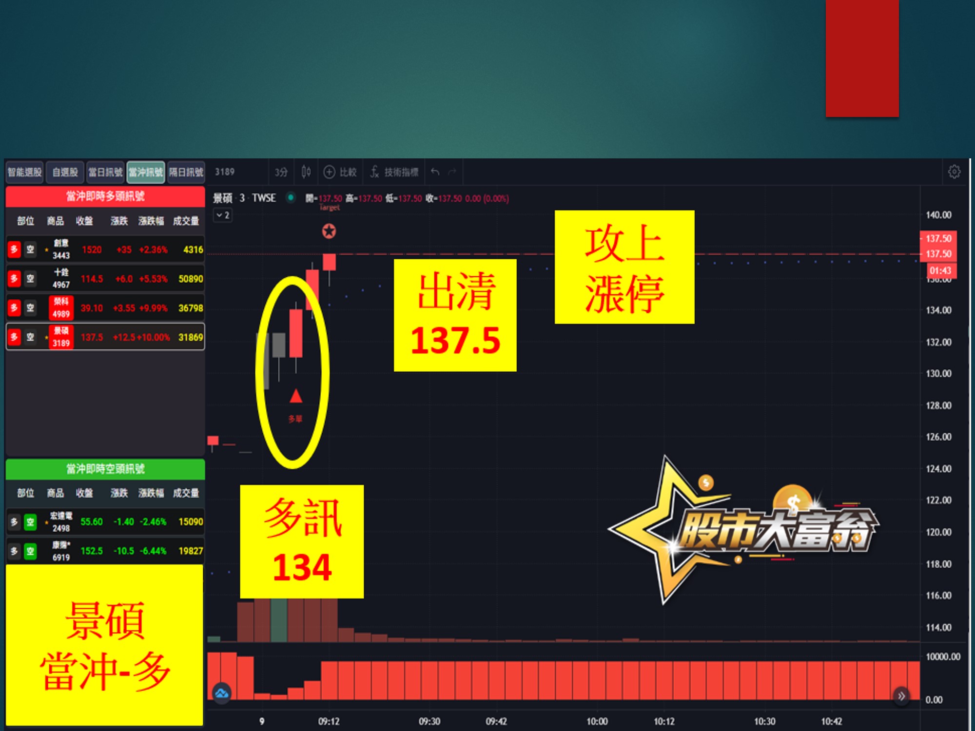 股市大富翁-景碩