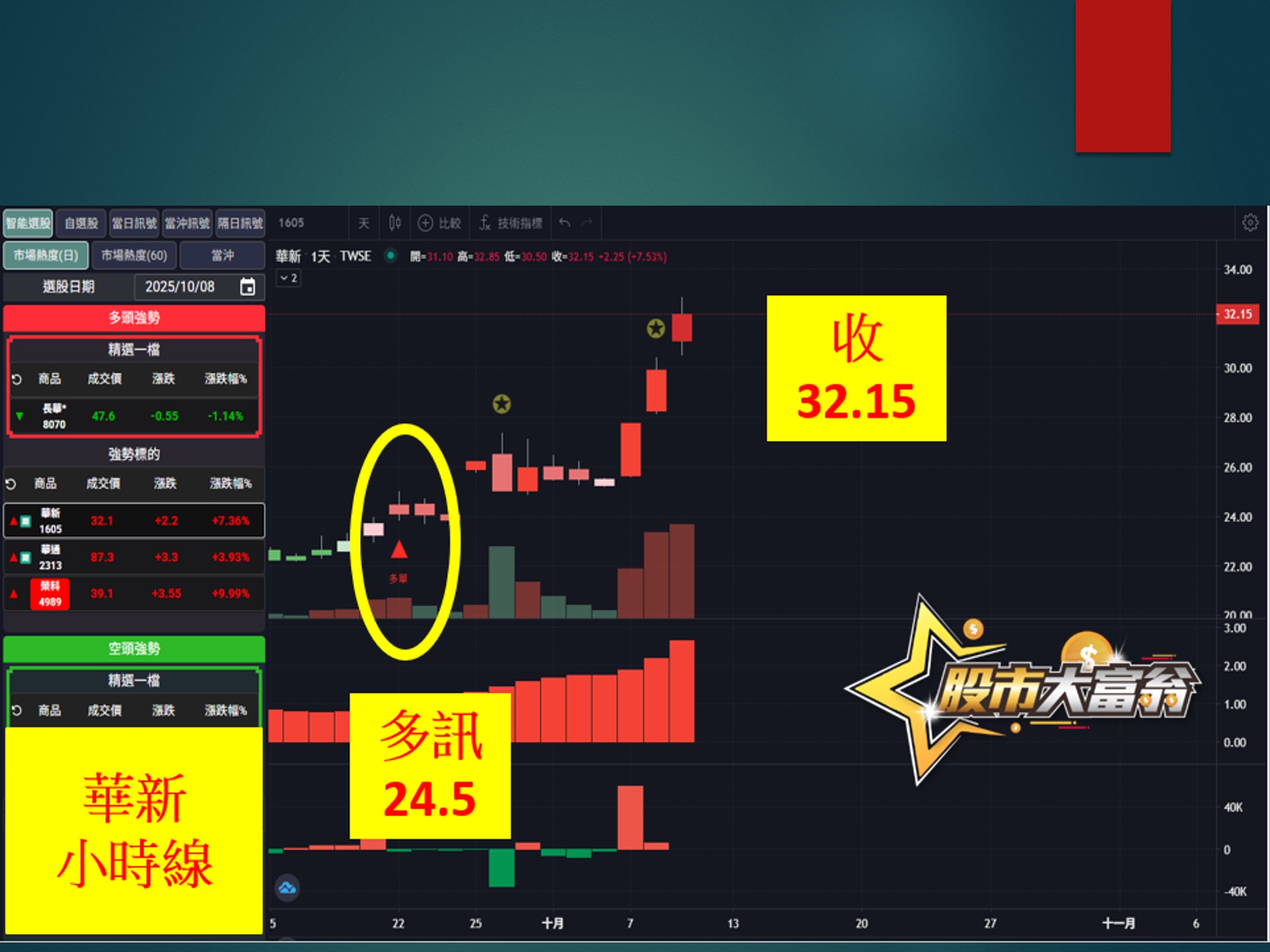 股市大富翁-華新