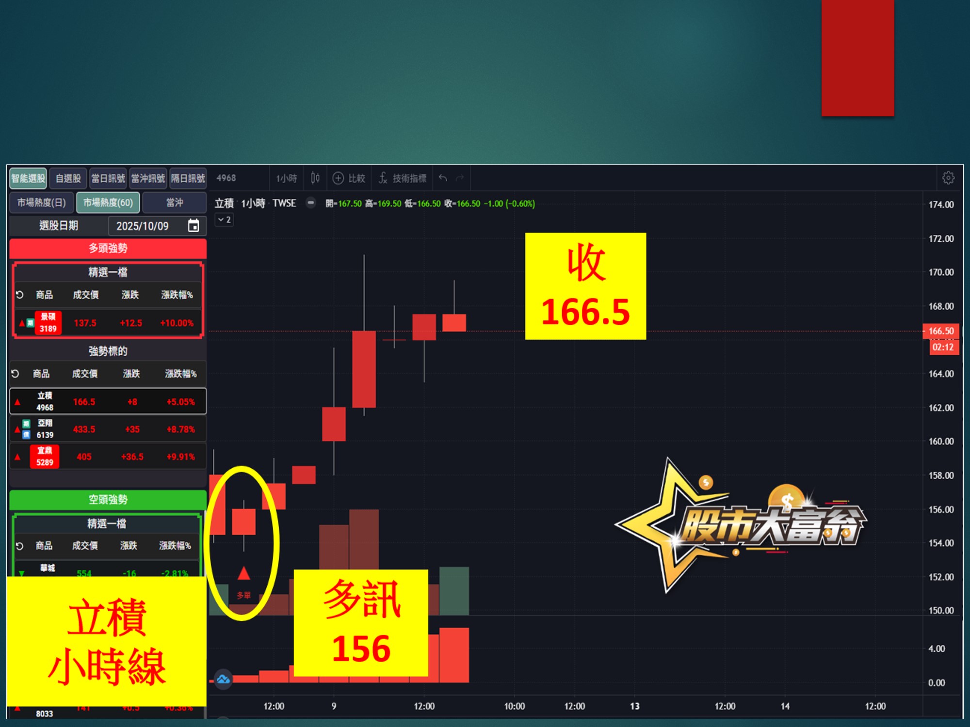 股市大富翁-立積